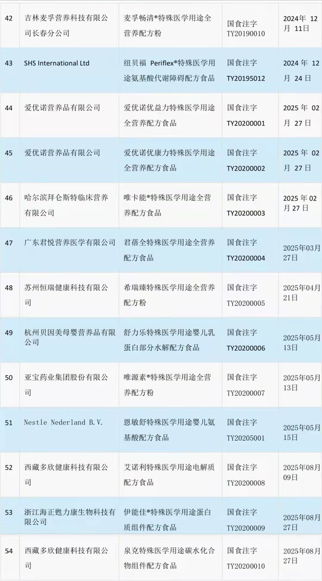 超強干貨，過敏寶寶奶粉怎么選