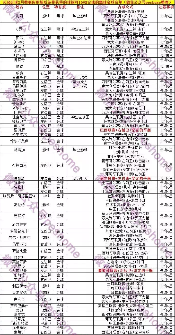 实况足球球探(免费拿闪黑方法！实况足球手游免费100%合成黑金球员的球探公式！)