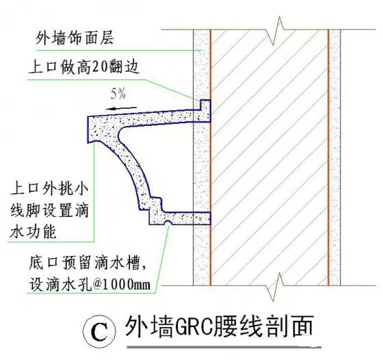 干货！50张施工节点详图，详解装饰装修施工工艺标准