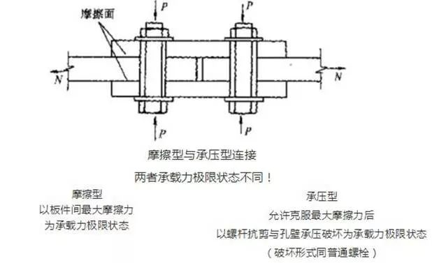 钢结构螺栓这些常见问题终于有答案了