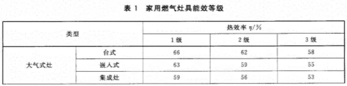 咋选燃气灶？灶具选购就看着7个细节！手把手教，一学就会