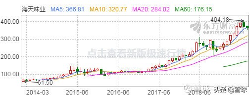 16只股票长期收益率告诉我们：最简单有效的投资策略是买龙头