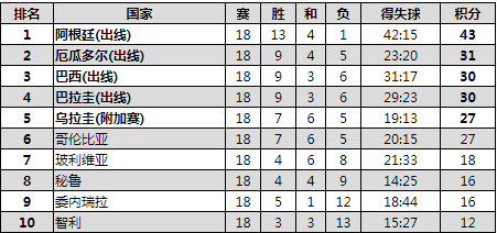 儒尼奥尔06世界杯(02巴西也配称足坛梦之队？)