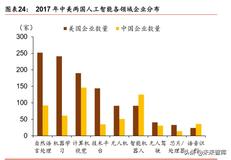 人工智能行业发展之全球产业趋势分析