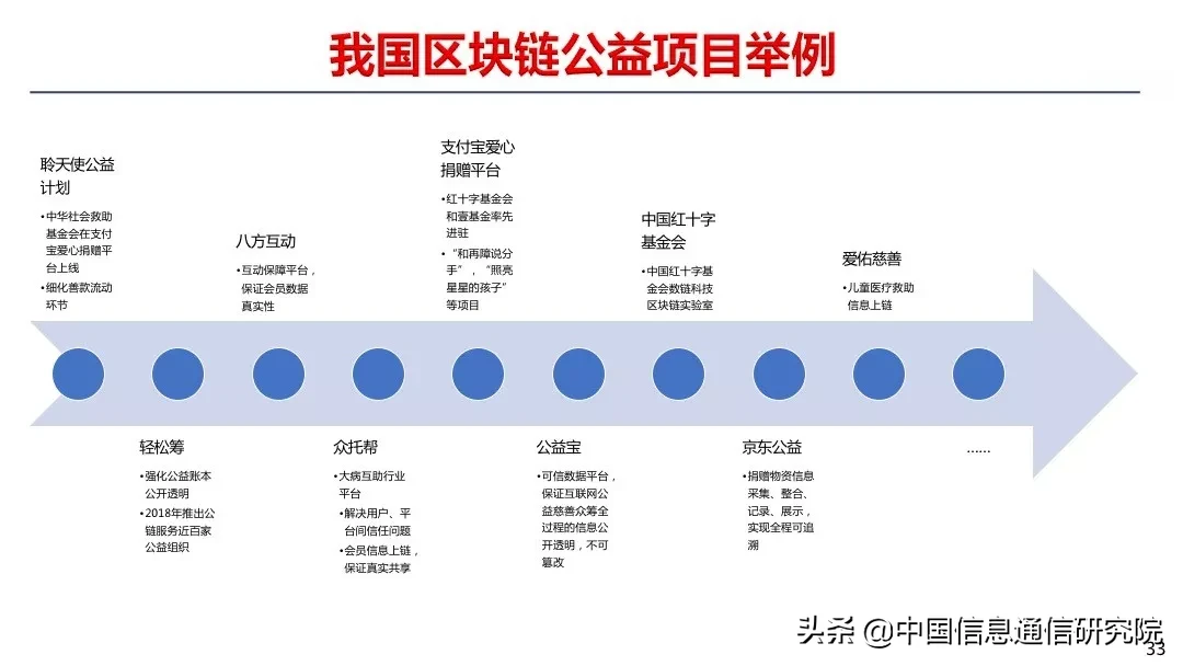 中国信通院何宝宏：疫情之下，区块链如何助力公益平台建设 | 风向TALKS