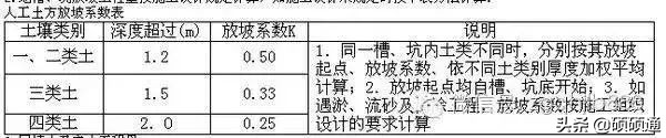 做设计，看不懂工程地质勘察报告？要点给你总结好了