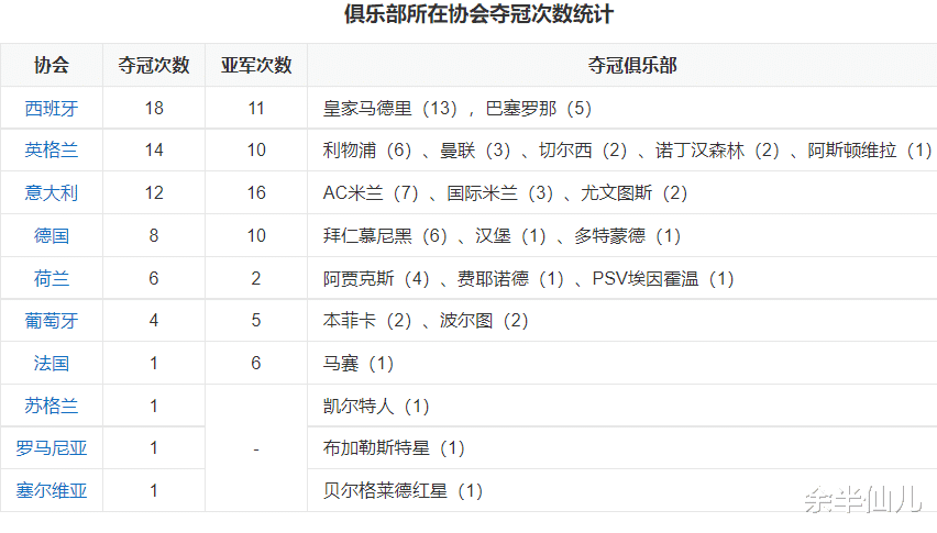 法甲和苏超哪个厉害(欧洲五大联赛历史排名：谁第一？法甲不入流？)