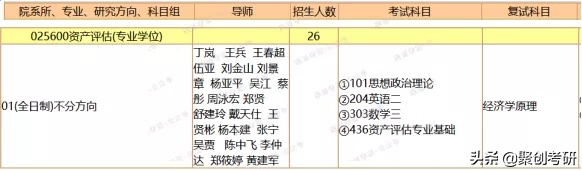 聚创考研择校分析｜暨大资产评估专硕难度下降！现在好考了吗？
