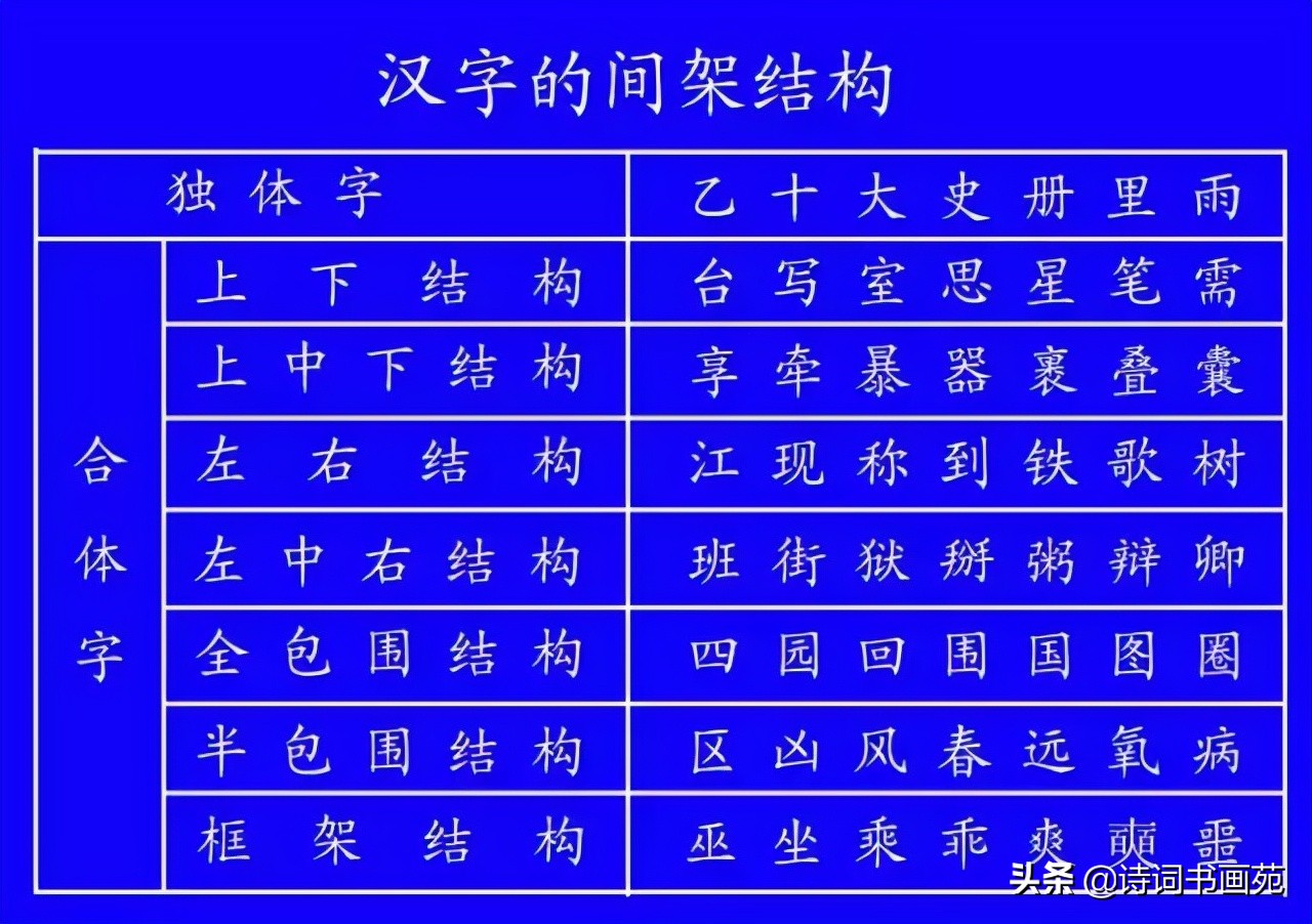 包的笔顺规则相同的字（包的笔顺规则相同的字有圆字吗）-第28张图片-科灵网