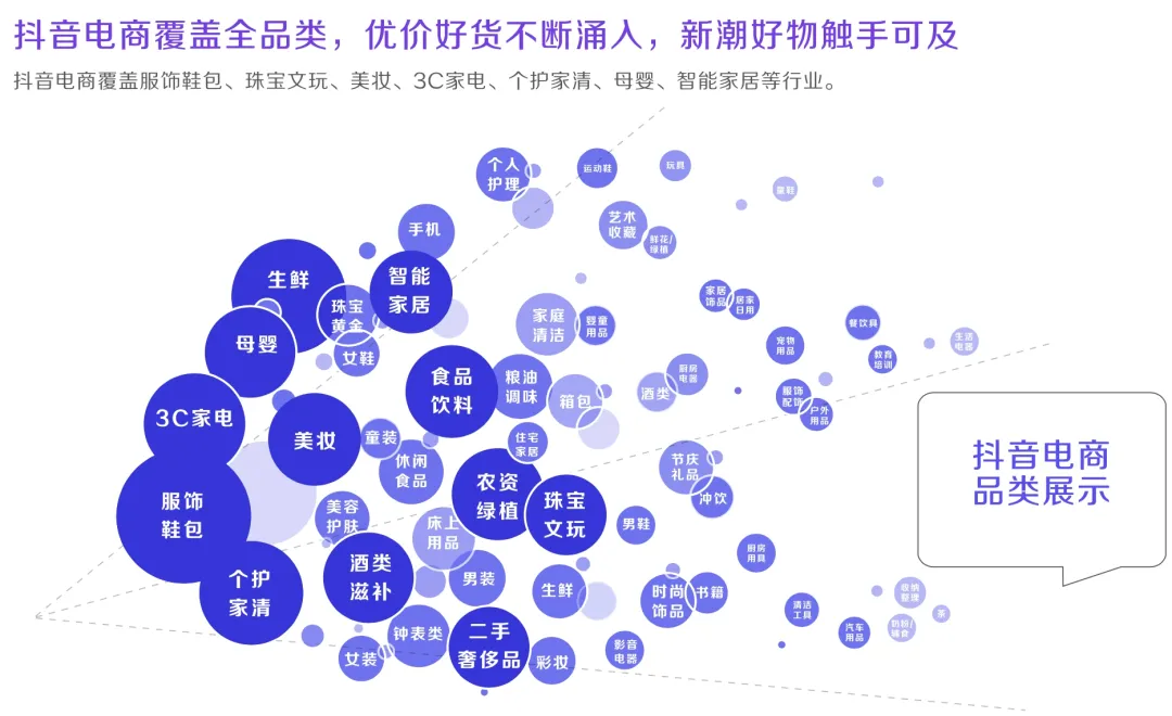 到底该选哪个平台去直播卖货