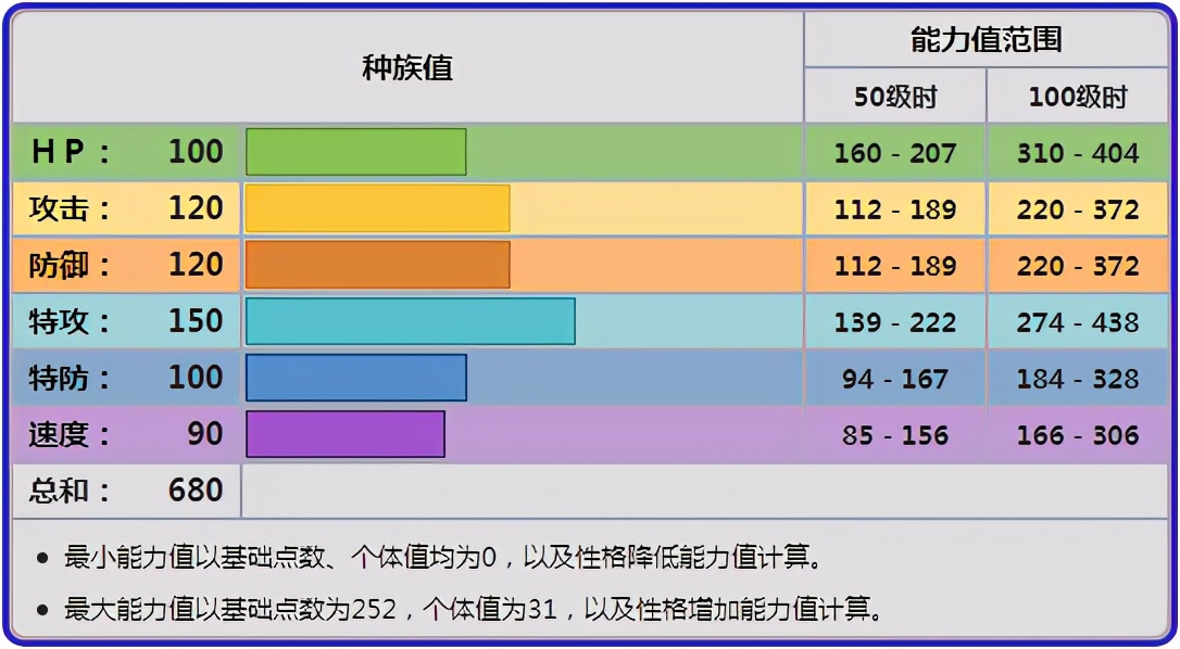 《宝可梦》开出空间做输出，双打中的帝牙卢卡如何全力进攻？