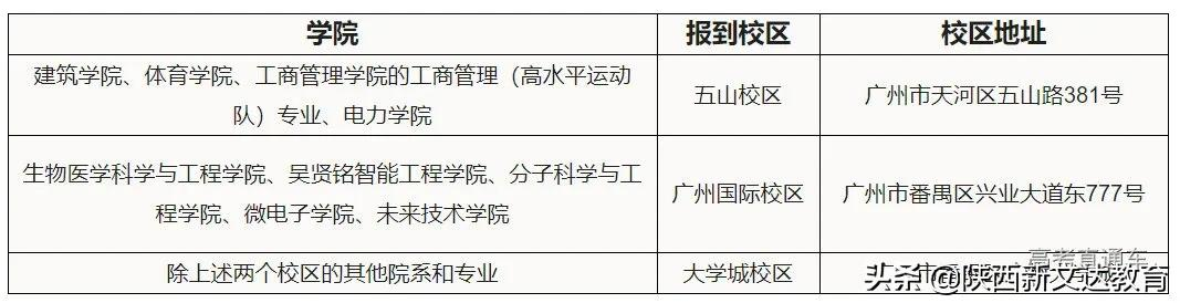 划重点！多所大学发布2021新生入学须知，太特殊