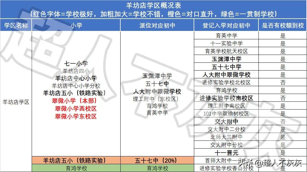 北京海淀区17个学区概况详解：中国教育高地，北京最牛中学