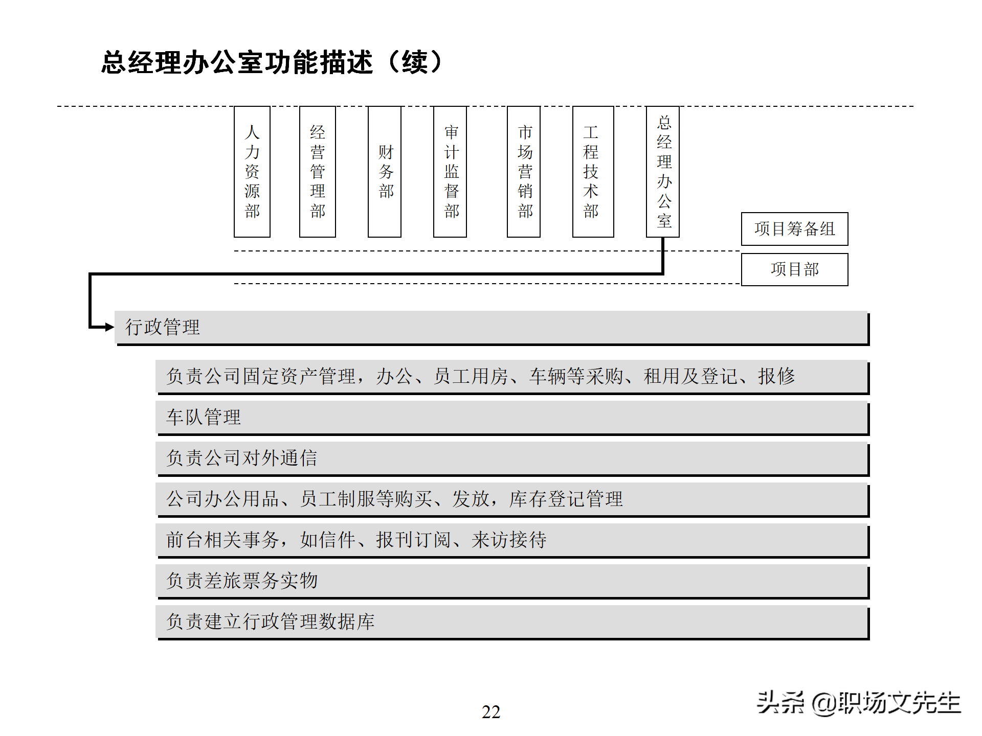 万科集团总监分享：93页房地产公司组织结构、部门职能、岗位职责