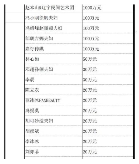 明星捐款武汉亮相总集：一方有难，八方支援，理智对待