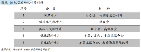 航空发动机行业研究：从产品衍变看行业发展