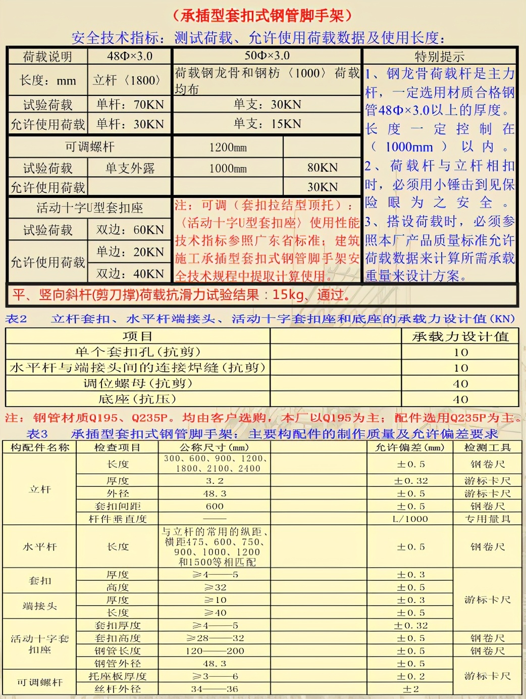 盘扣、轮扣日益盛行，还有一种脚手架也开始受青睐，附安装视频