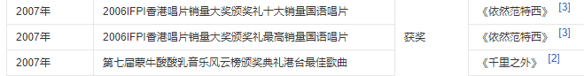 这些年，传唱度过亿的流行歌曲，很难忍住不跟着唱，有的至今仍火