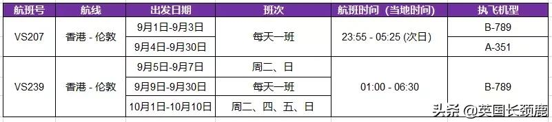 11月起冬季国际客运航班再削减20%，直至明年3月