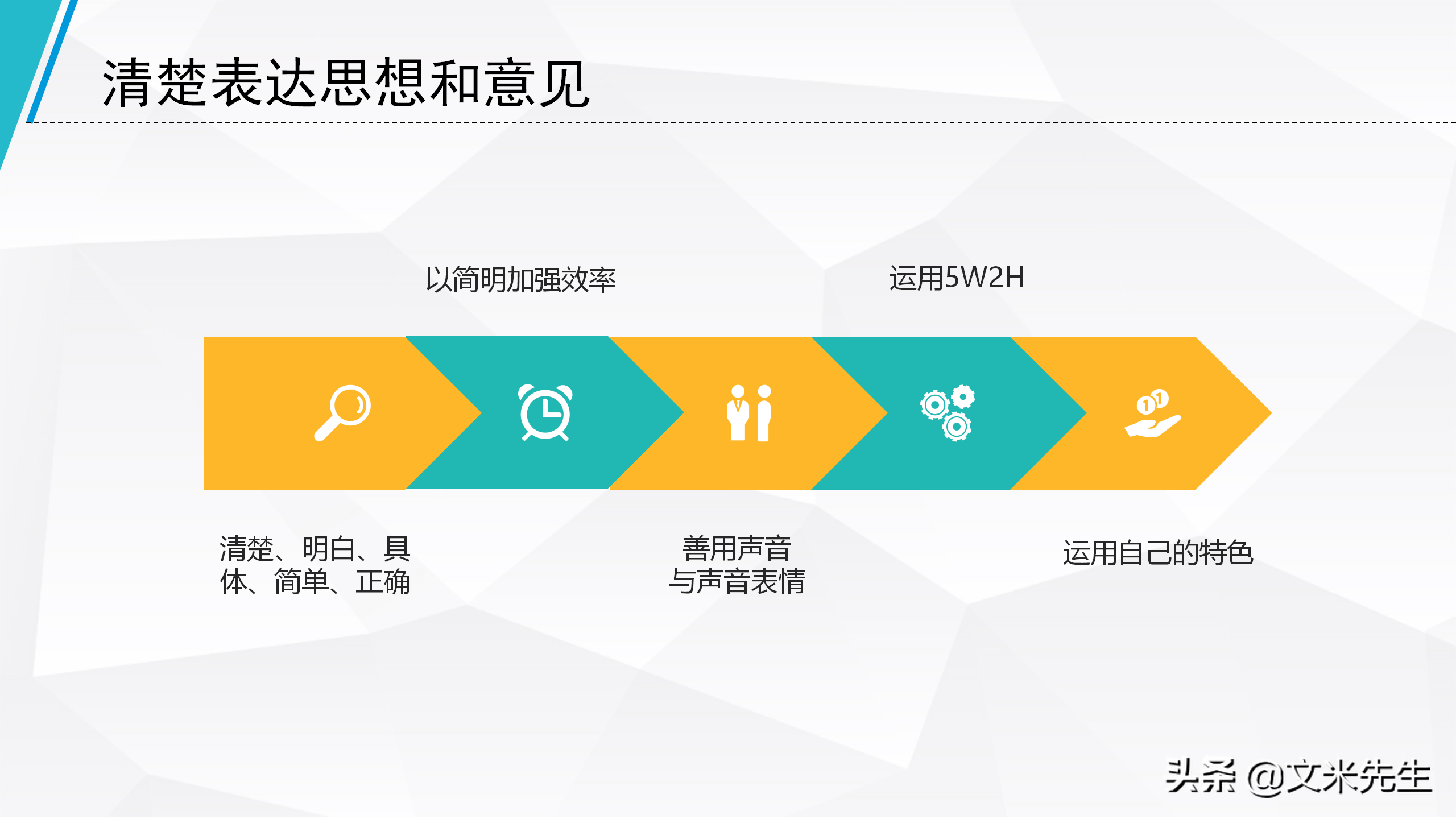年薪80万培训总监：29页企业培训沟通技巧，清楚表达思想和意见