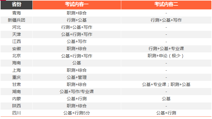 中公事业单位招聘网（下周起）