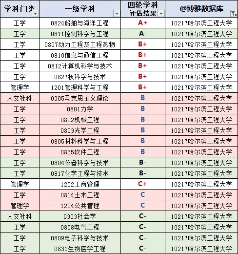 黑龙江十大垃圾大学图片