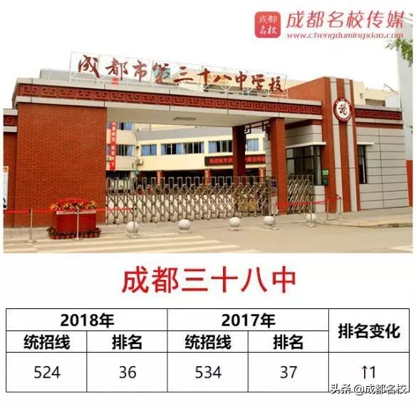 ​2018年成都高中进步排行榜！这些学校，值得家长关注！