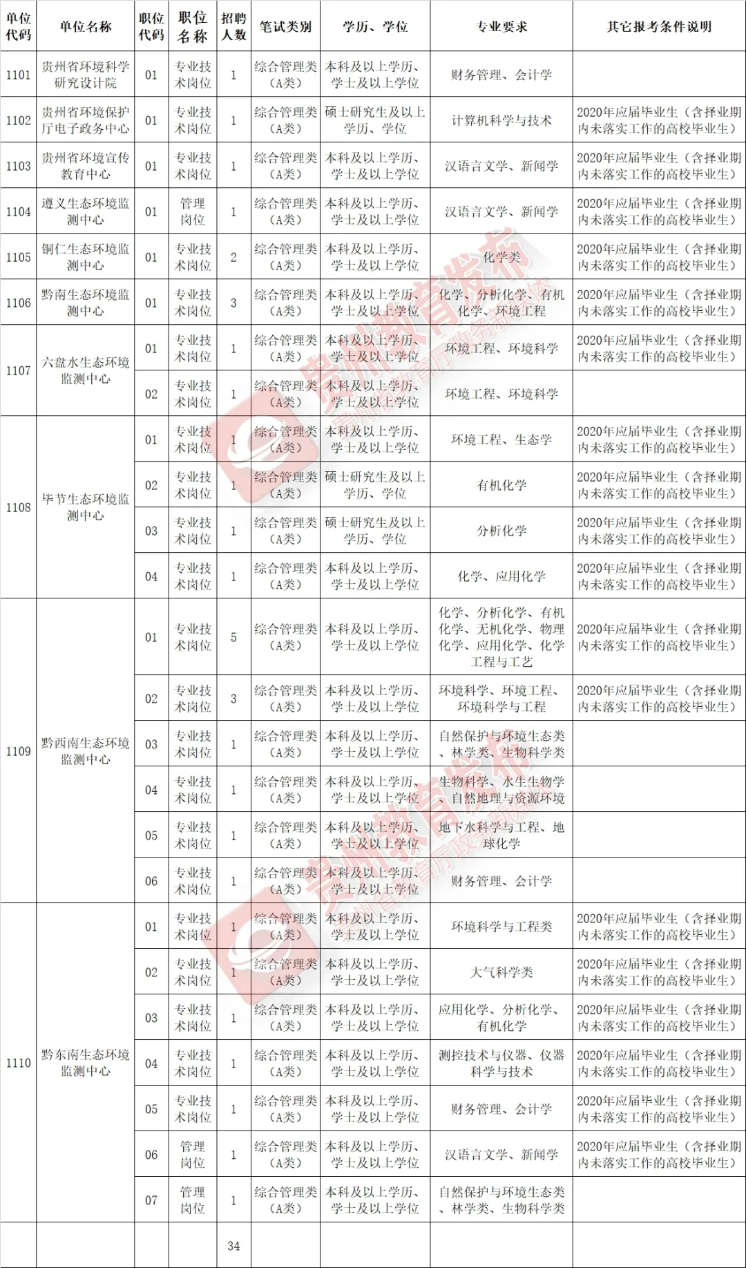 中石化加油员招聘（报名即将开始）