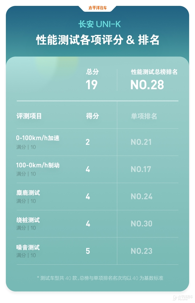 长安CX20车型图片欣赏与详细解析