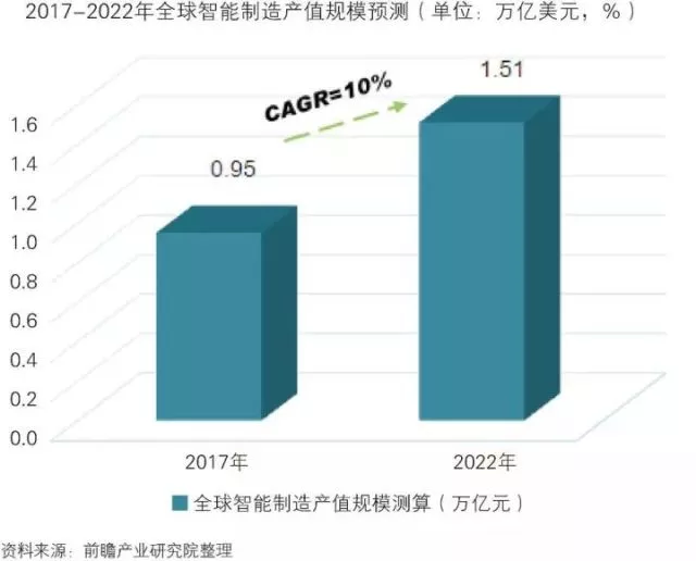 「智能制造」中国智能制造装备行业深度分析