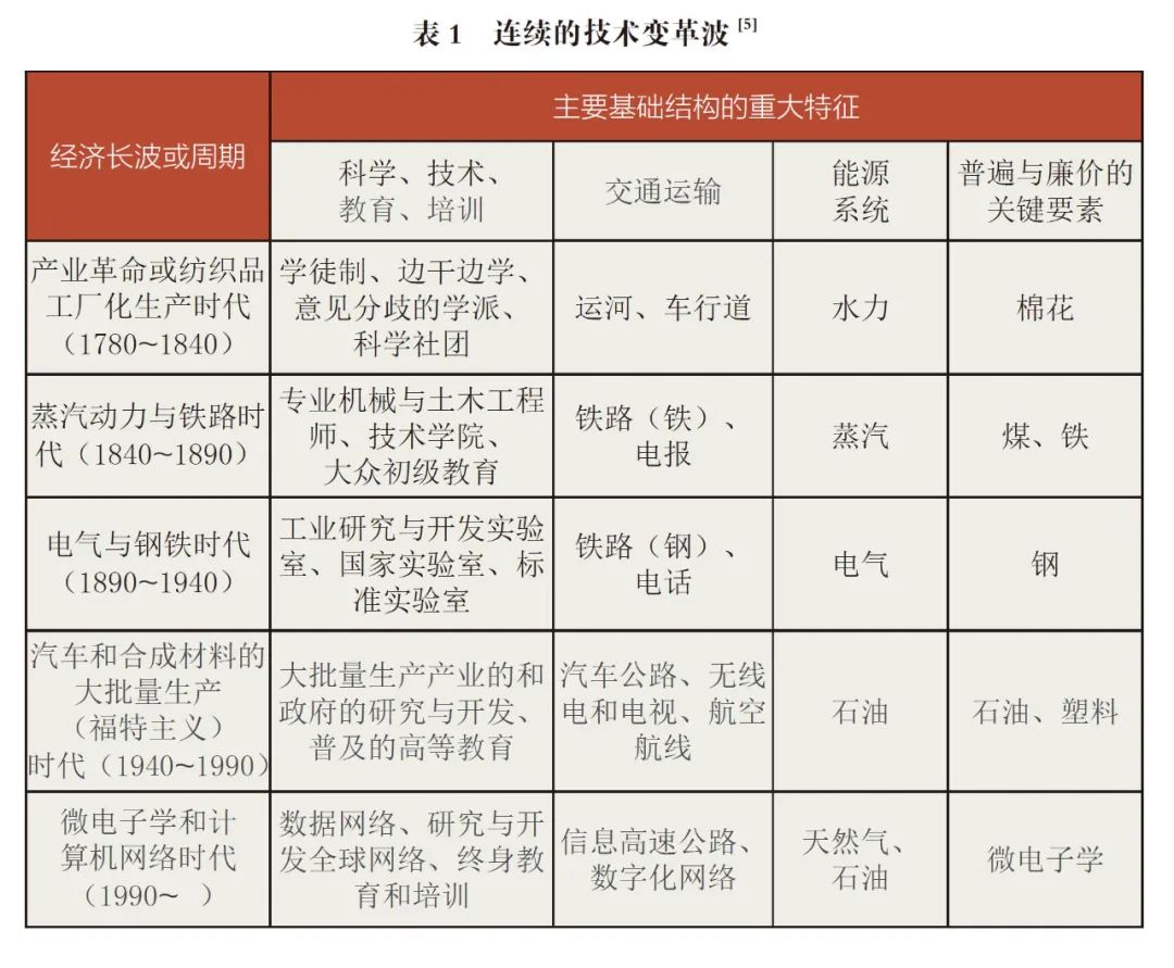 北大学者：中国并没有“弯道超美”的捷径，为何很多人不愿承认？| 文化纵横
