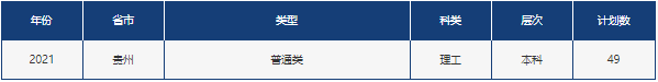 山东省2021高考分数线公布！中国石油大学（华东）近3年录取分数线看这里！