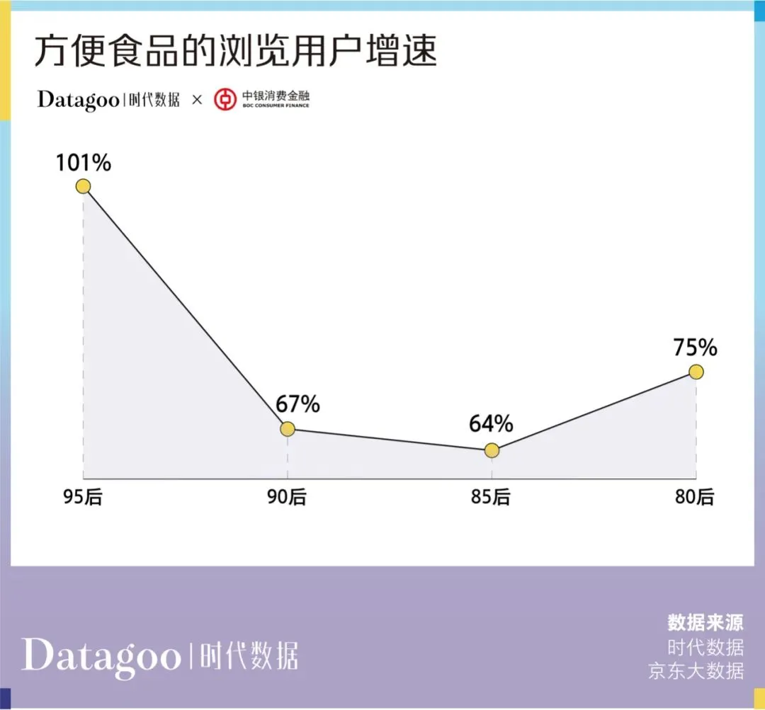 當代青年消費報告：年輕人的錢花哪去了？