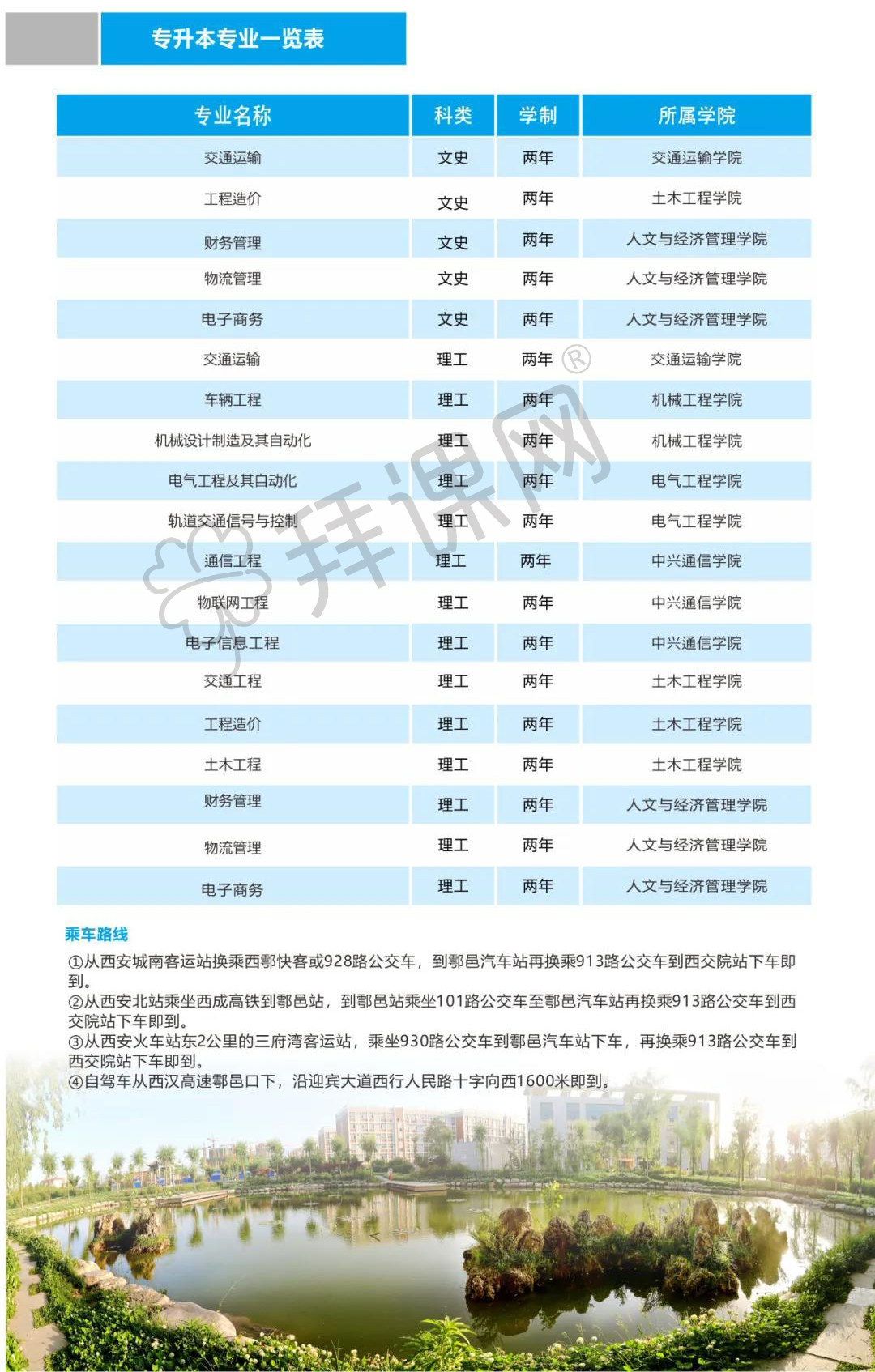 最新！西安交通工程学院公布2020年专升本招生专业