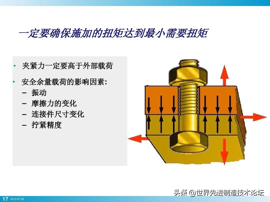 螺栓基本拧紧技术，PPT+图文基础知识