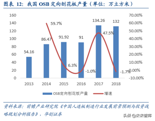 人造板行业深度研究报告