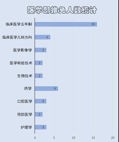 揭秘！媒体报道，238项国家级奖励，山东大学生年末大扫除竟发现这些宝藏