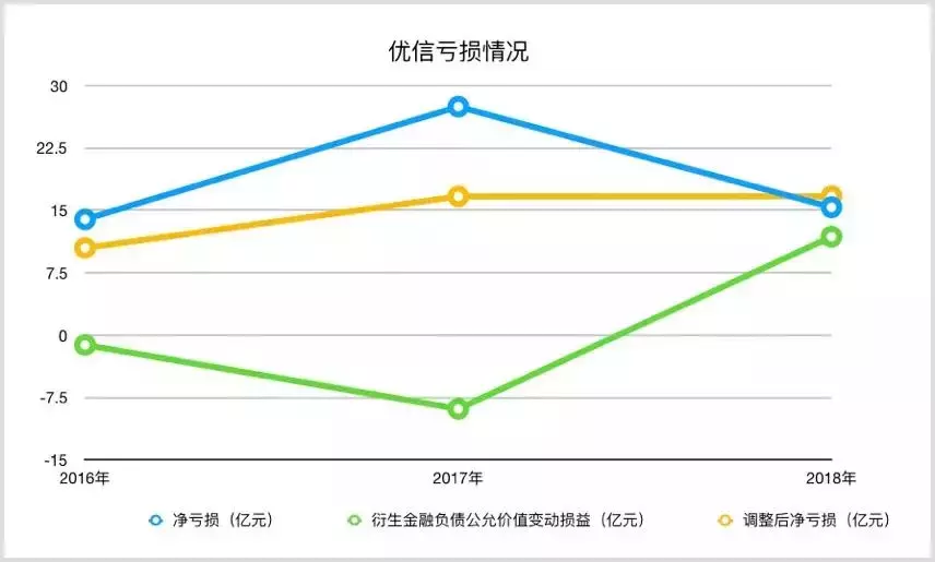 二手车电商迎来关键转折，优信二手车已经率先转型