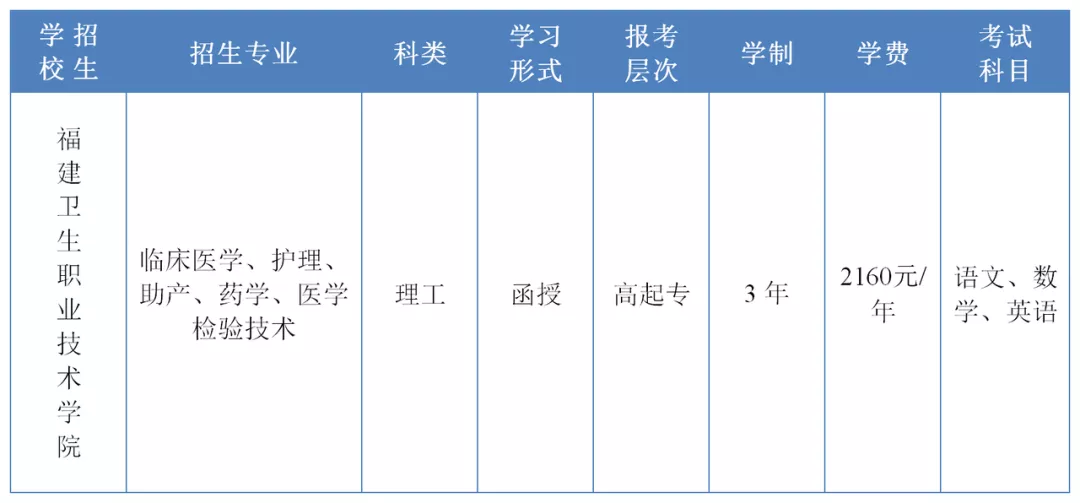 福建卫生职业技术学院：全国最早开设预防医学的高职院校之一