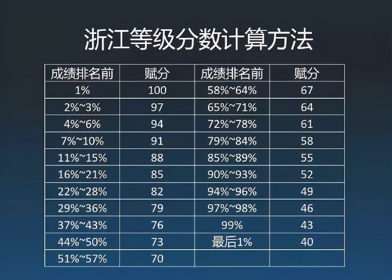  賦分對(duì)哪些學(xué)生不利_賦分成績(jī)和原始成績(jī)對(duì)照表