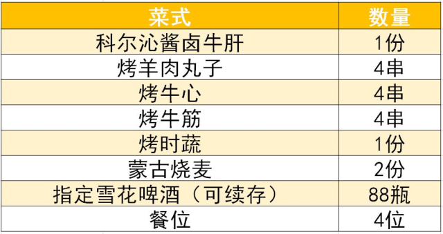 「重庆」大口喝酒大口吃肉~厉害了蒙餐！内蒙古元素为主题的餐厅