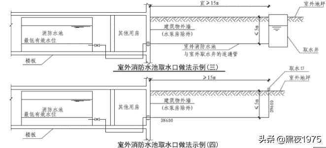 消防水池的设置条件、补水设施、有效容积以及设置两格的要求