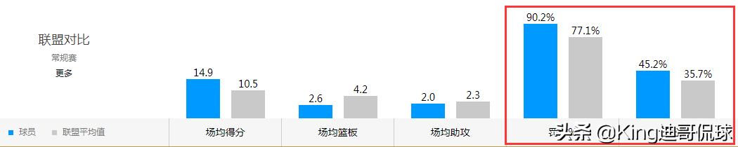 雷迪克为什么能混nba(人物｜敢当绿叶！35岁神射—雷迪克用高效助力鹈鹕崛起)