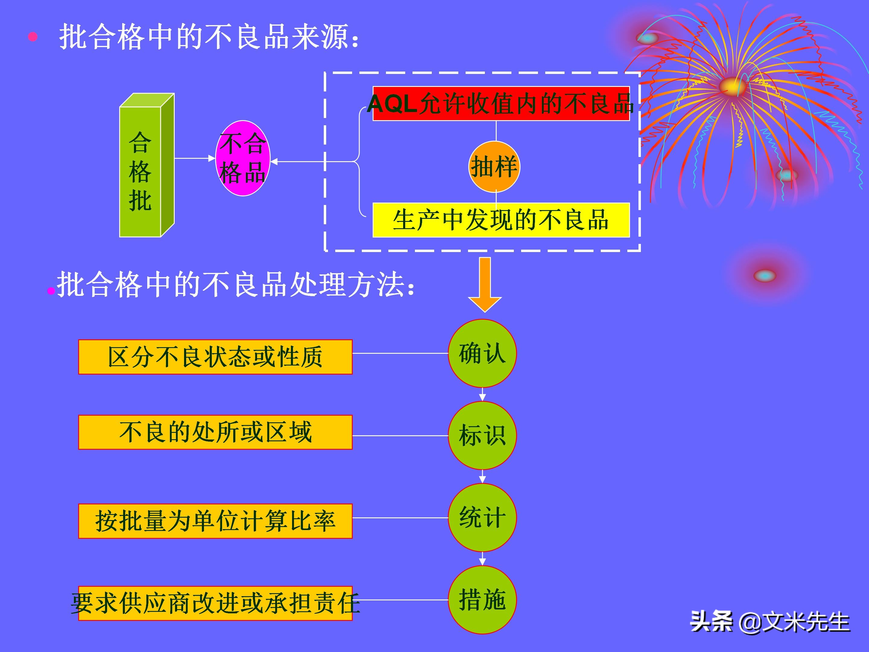 品管是做什么的（品管是做什么的,累不累）-第141张图片-科灵网