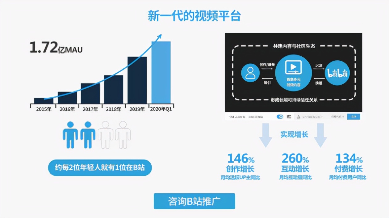 哔哩哔哩广告合作_b站信息流广告投放_b站视频首页付费推广