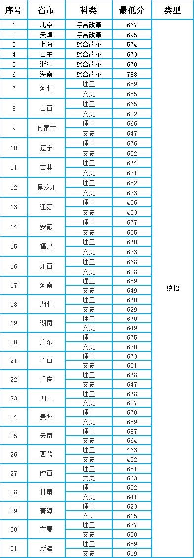 刚刚，2021江苏省高考分数线重磅公布！多少分能上南京大学？