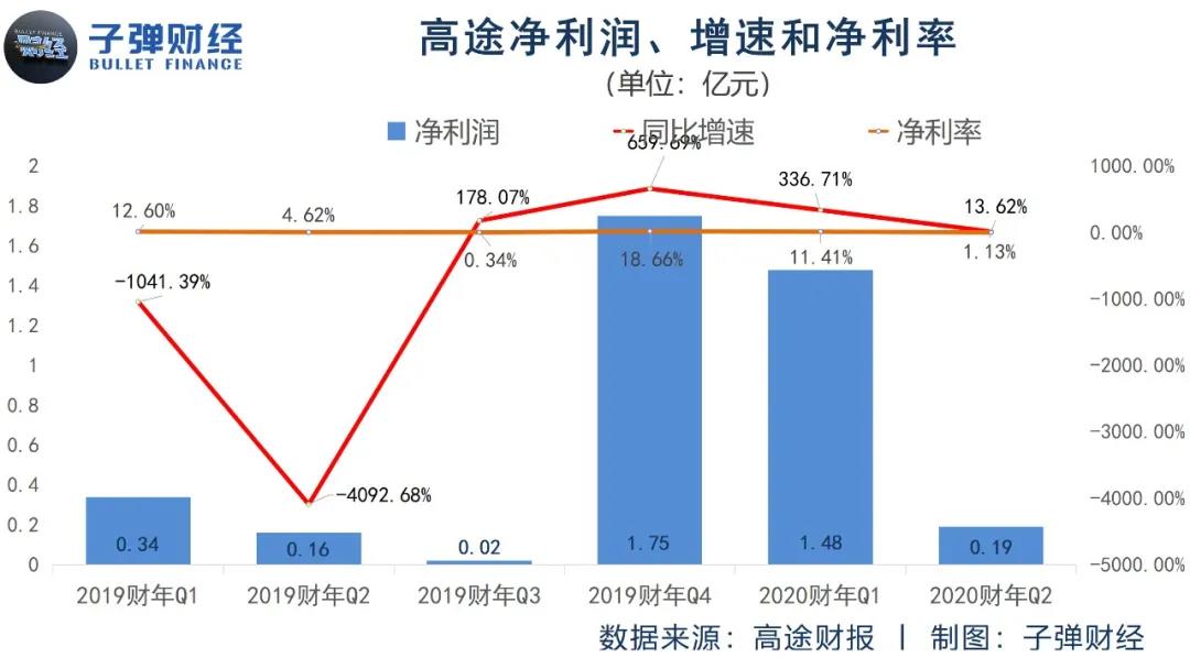 高途和中公，必有一战