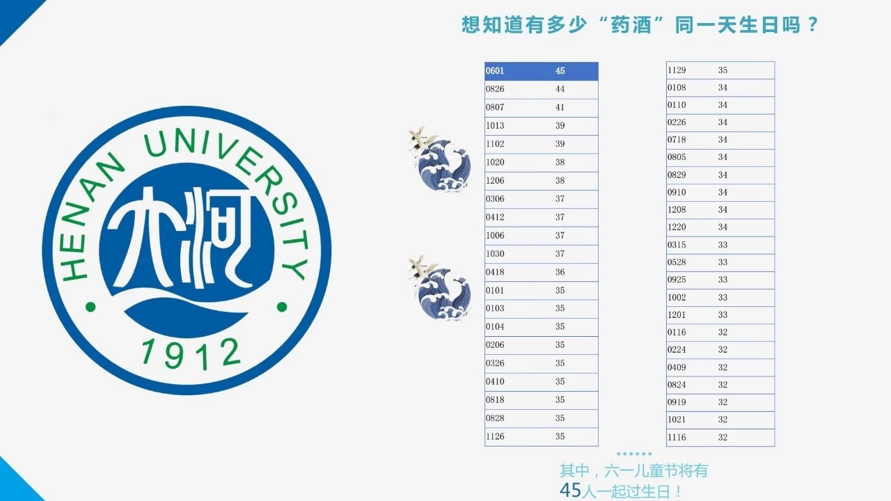 河南大学2019级新生大数据