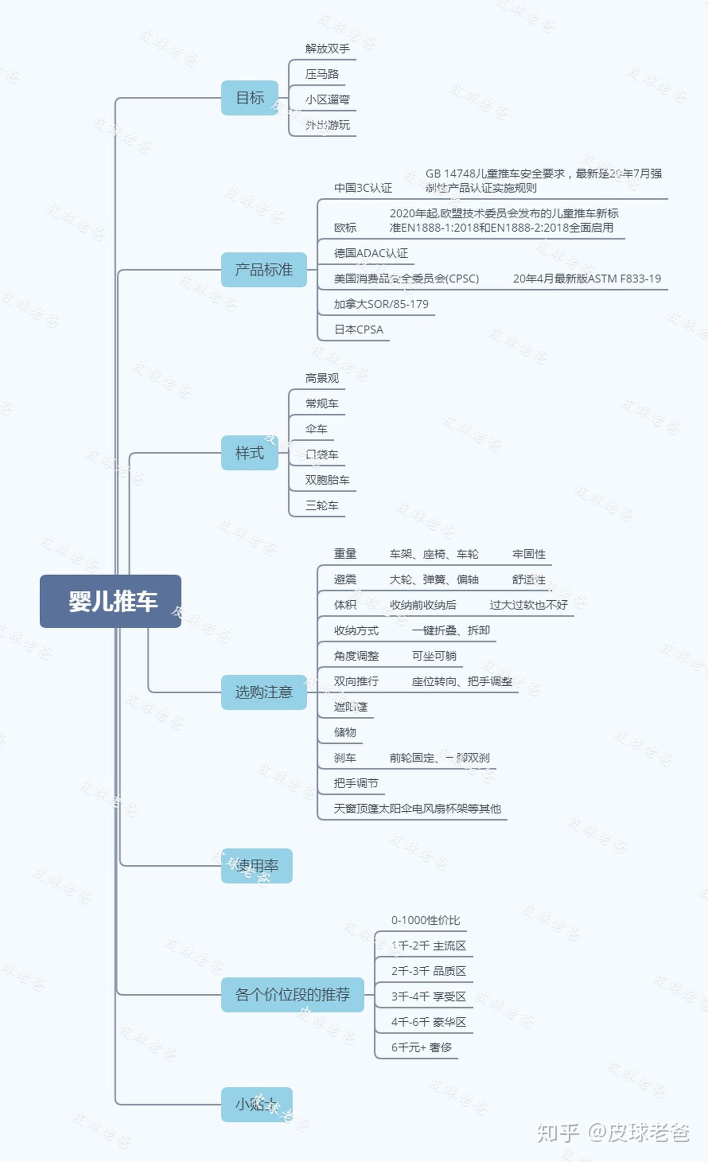 高景观婴儿车实用吗（我来告诉你婴儿车怎么选）