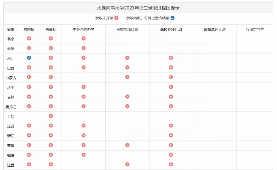 大连海事大学2021年高考录取结果发布（20210717、20210719更新）